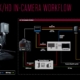 Canon 1DC In-Camera Workflow