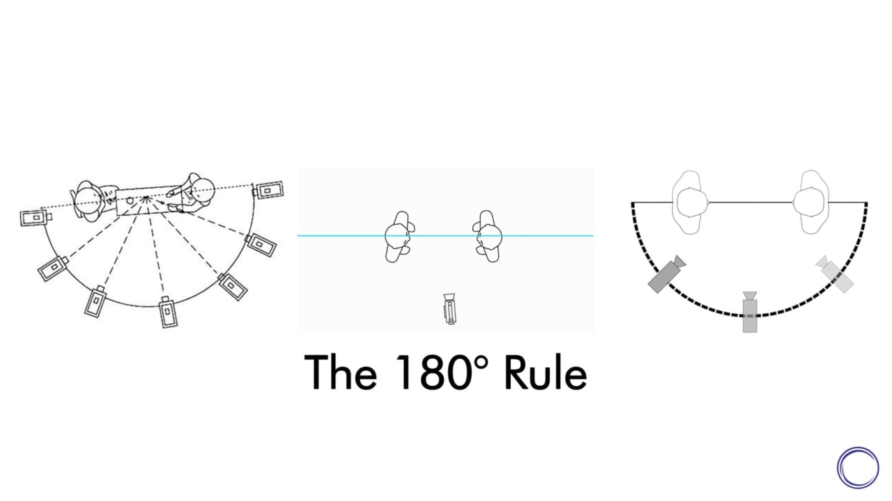 180 degree rule
