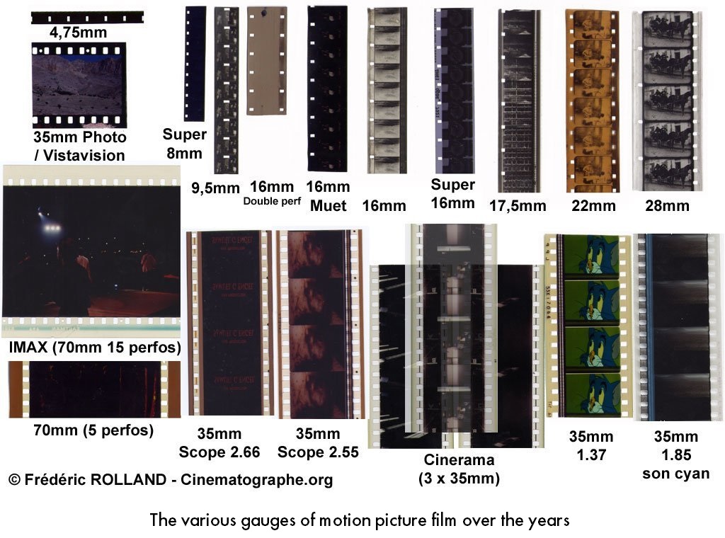 Reel Size for identification of film type (clip 3) 