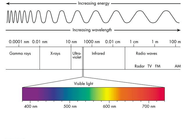 An Introduction to Infrared Cinematography