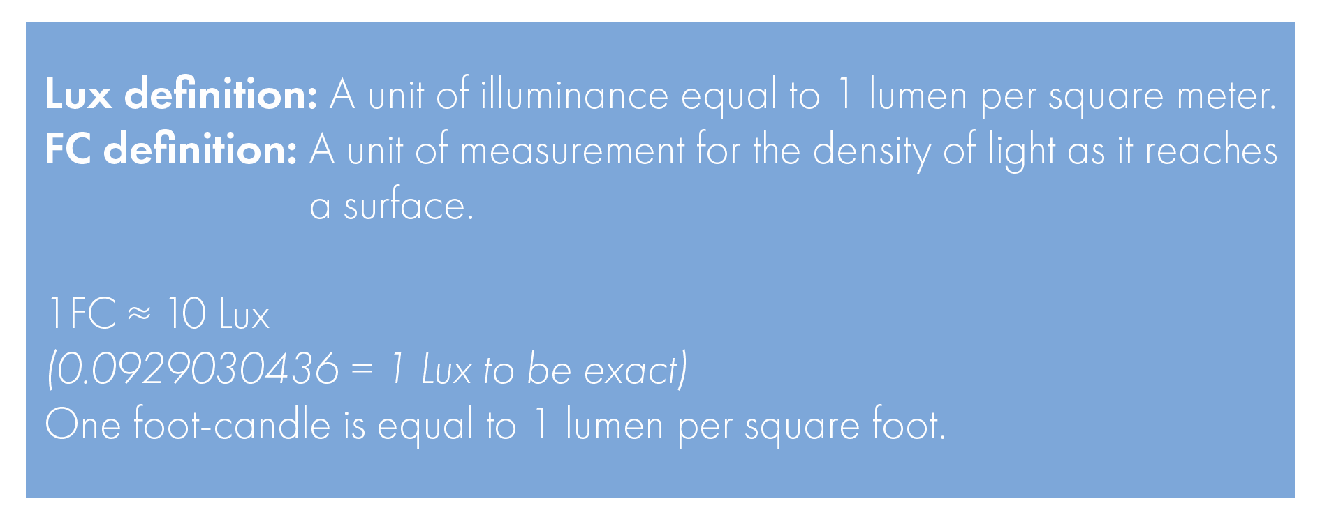 Hurlbut Academy Definition Foot Candles