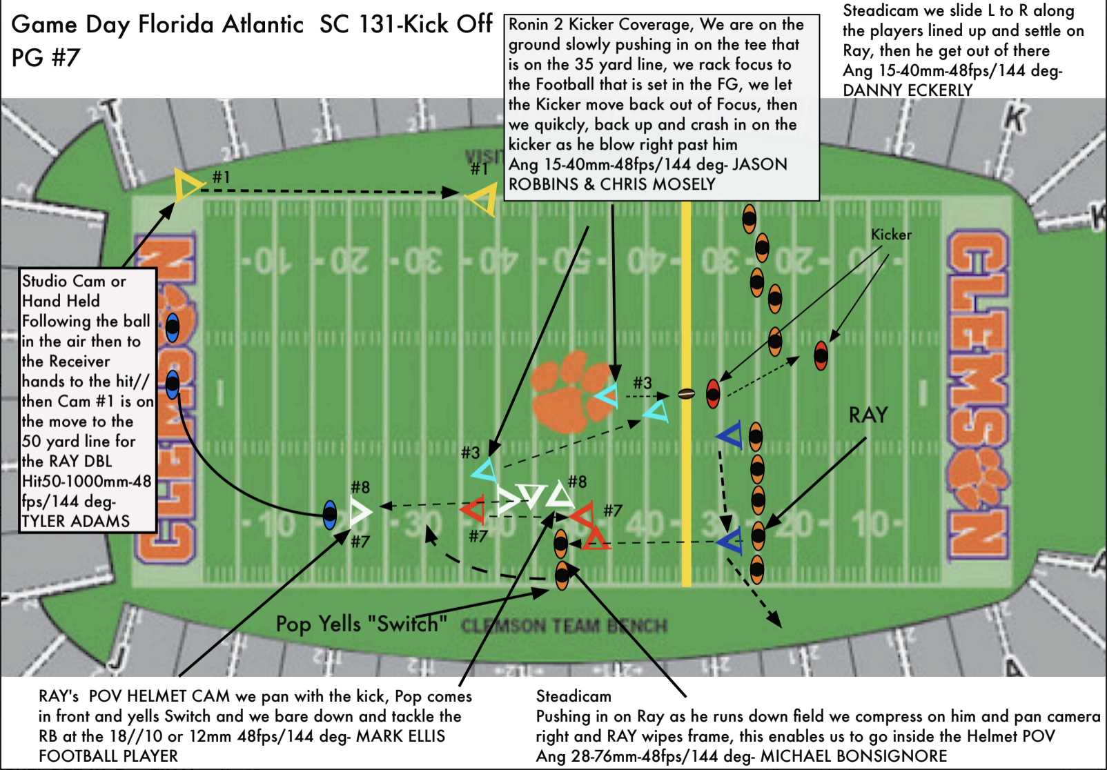 Safety Blocking Schematic 7