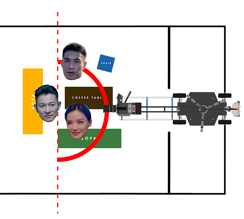 Blocking Diagram in Camera Blocking and Composition