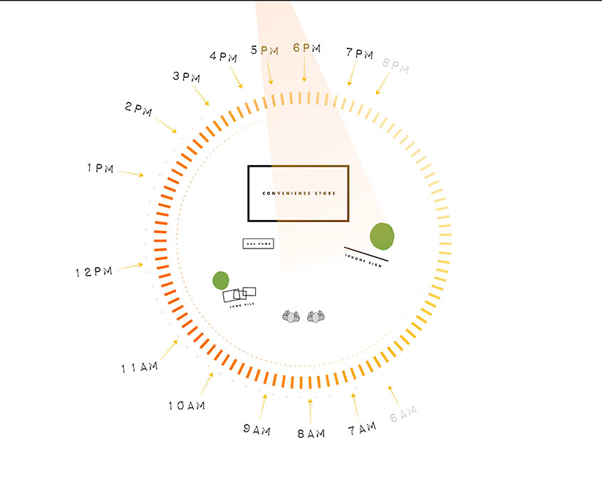 Lighting Diagram - Commercial Cinematography course