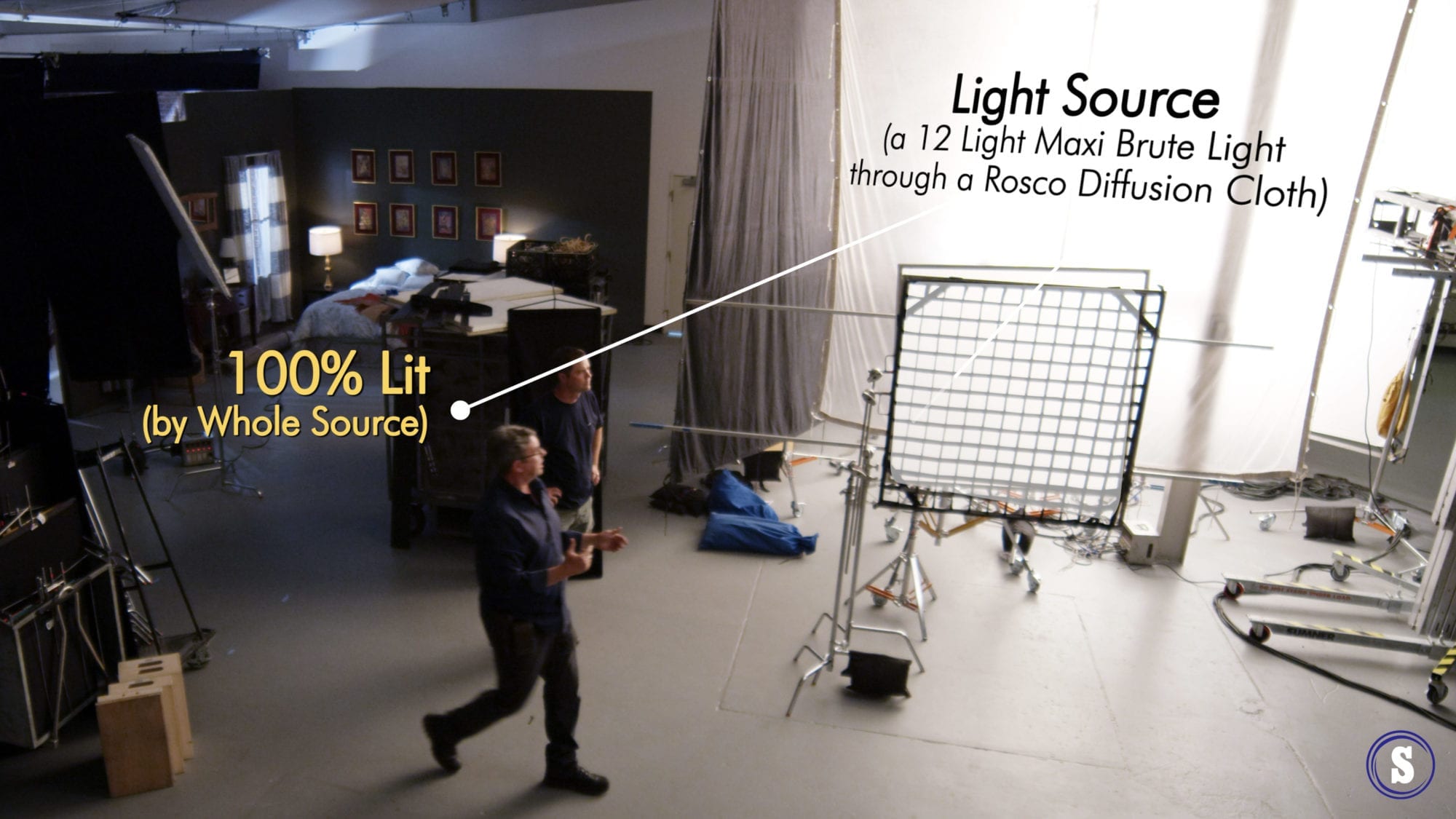 How to Control Large Light Source - Filmmakers Academy lesson