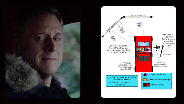 Cinematography breakdown of how to light a car scene