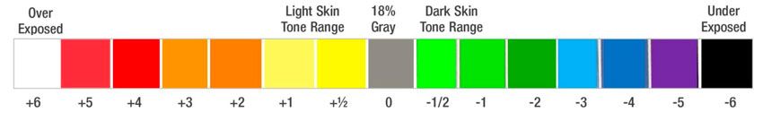 Color scale El Zone System