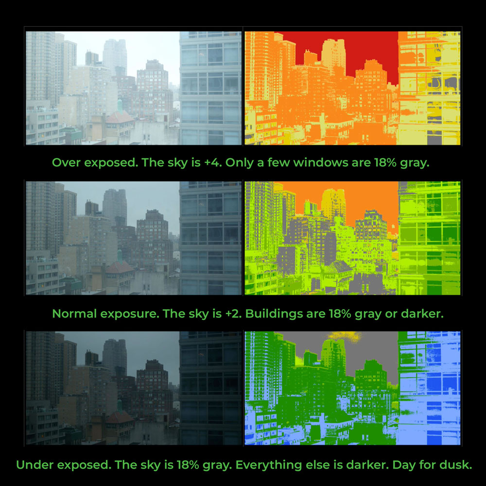 EL Zone exposure range
