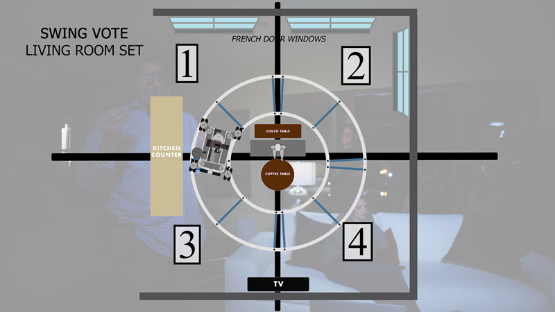 4 Quadrants to lighting circular dolly shot