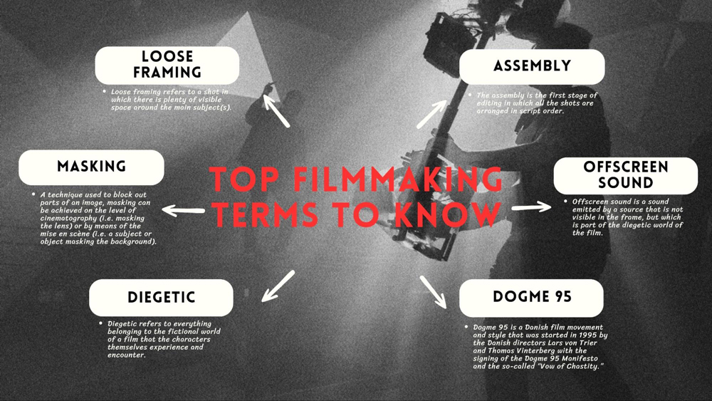 Top Filmmaking Terms to Know