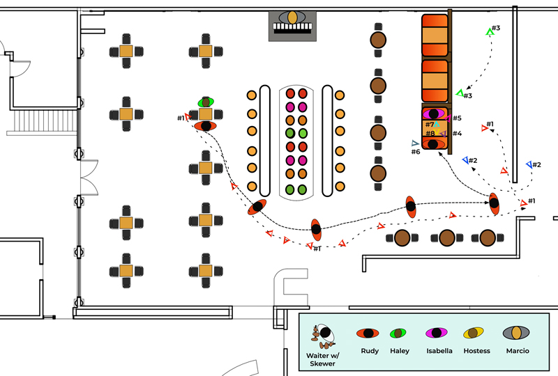 Musica blocking schematic for the Amazon movie Música 