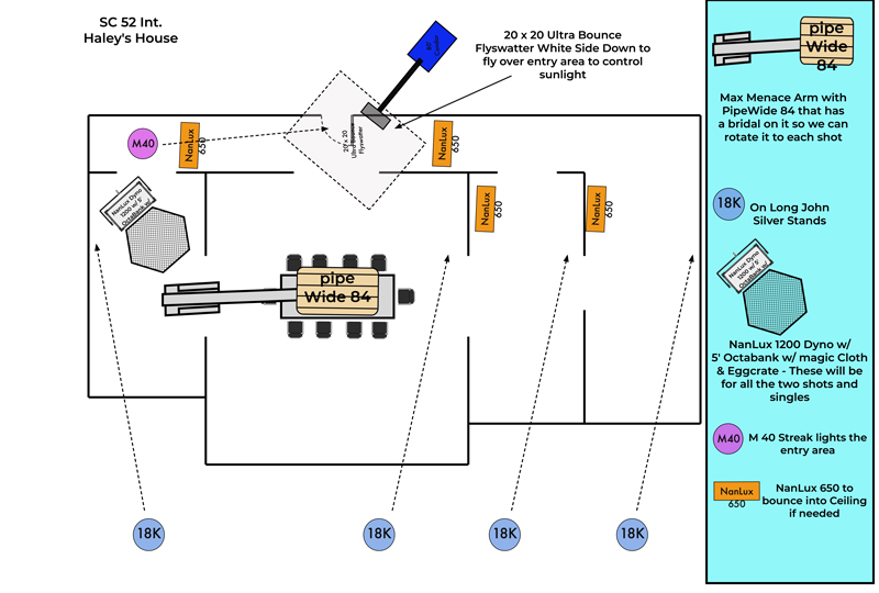 Lighting Diagram with Nanlux Light Dyno 1200 and octagonal lighting modifiers