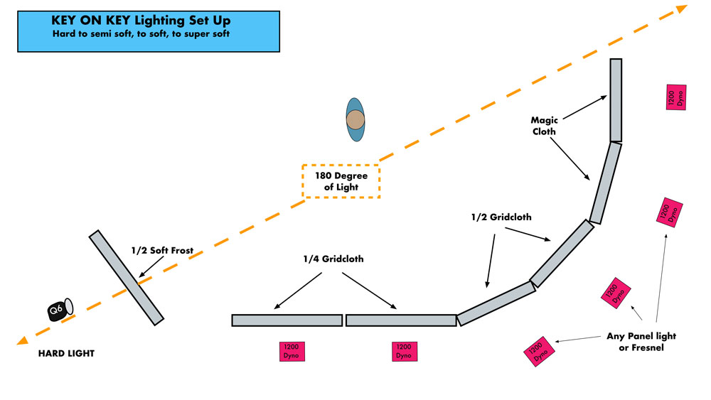 Lighting schematic of "key on key" key lighting or "J-Hook"