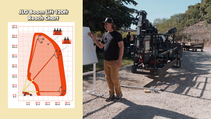 JLG Boom Lift 120ft Reach Chart 