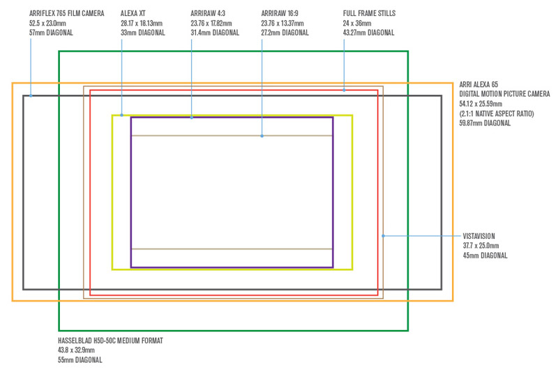 Alexa Format Chart