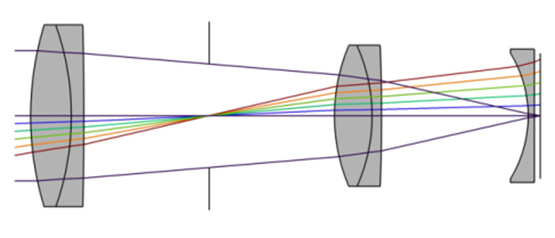 Science behind Petzval Lens