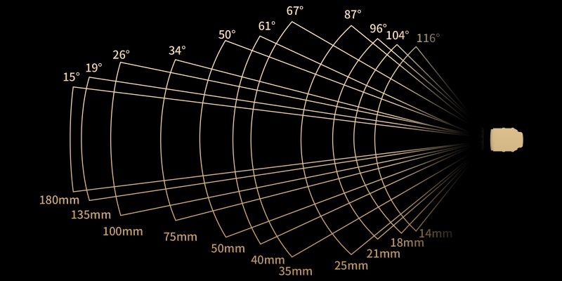 DZOFilm Arles Prime Lenses and diameter