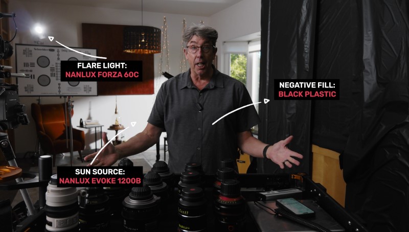 Lens test environment with Nanlux lights
