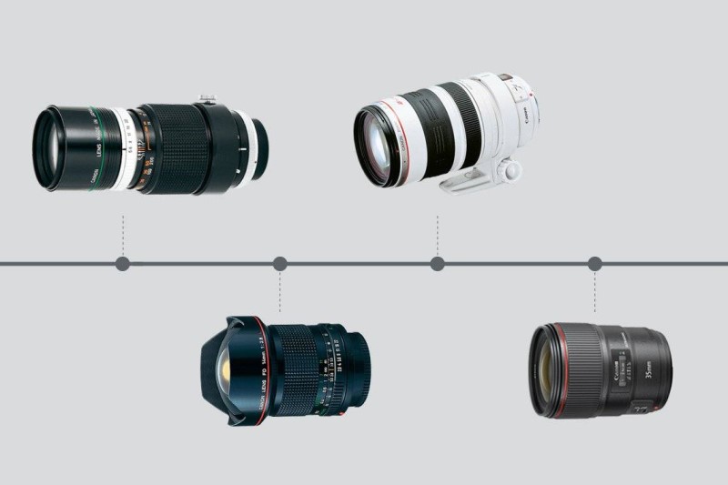 History of Canon L-Series Lenses